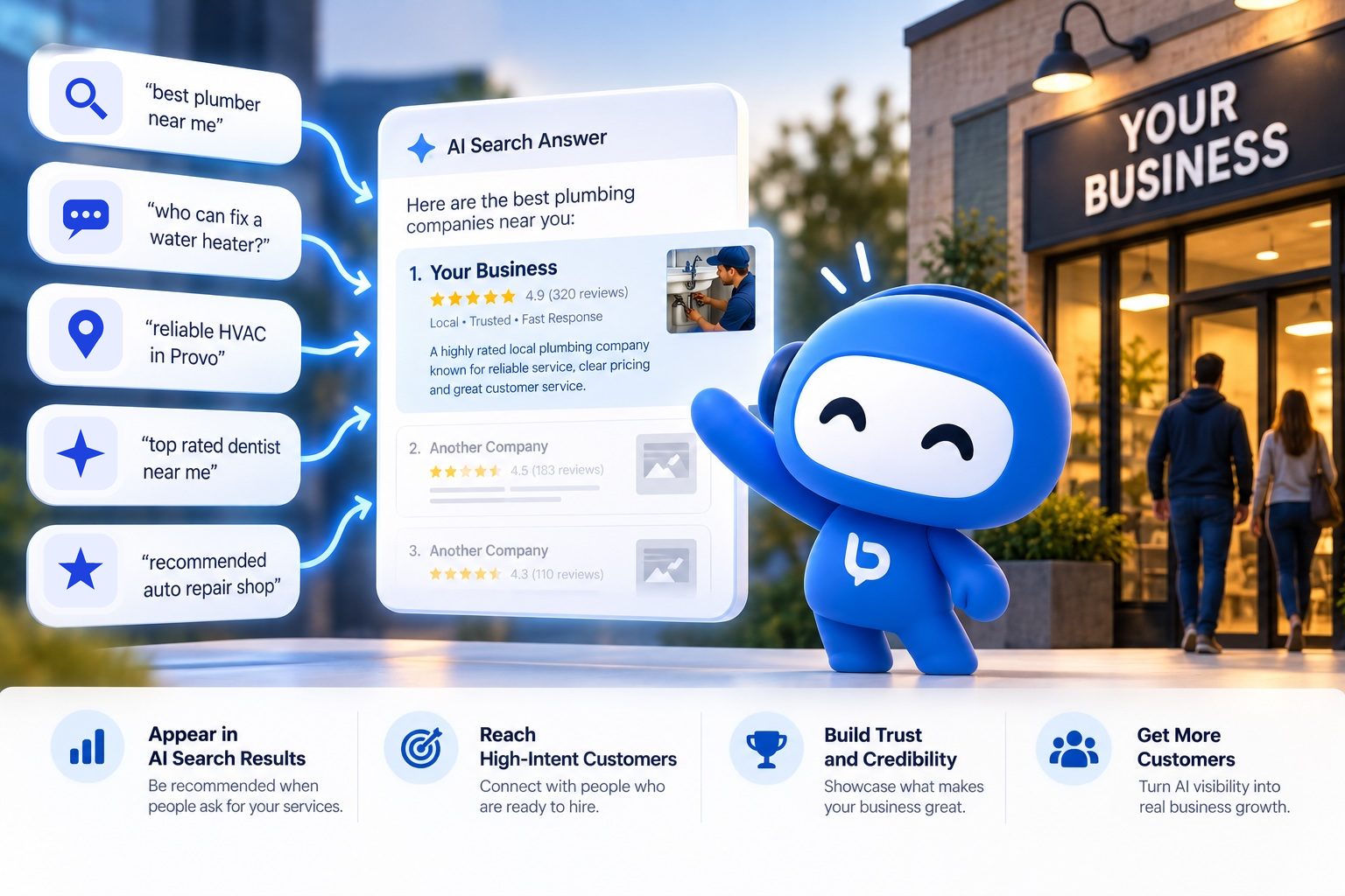 Customer searches such as best plumber near me feeding an AI search answer that lists Your Business first, with the Blue Market character pointing to it.